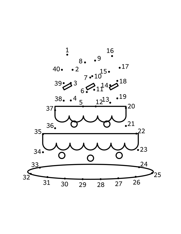 Birthday cake dot to dot: 40 numbered dots around a two-tier cake with scalloped frosting on a plate, three lit candles on top